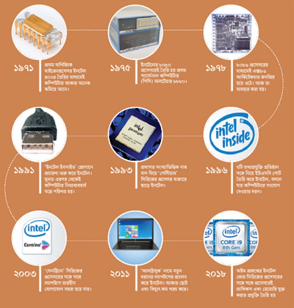 intel 50 years 2